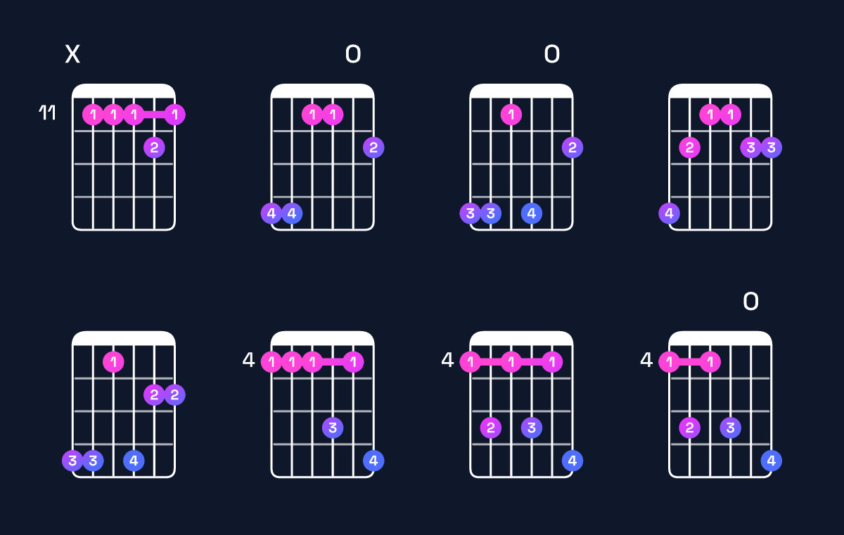 Chord chart for G♯ minor 7th add 11 Guitar Chord: Notes, Intervals, Inversions & Shapes | Guitar Wiz