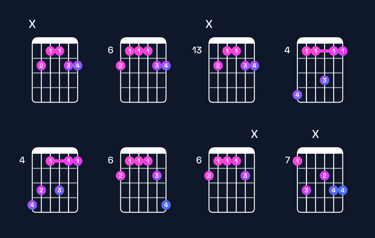 Chord chart for G♯ minor 7th add 11 / B (1st inversion) Guitar Chord: Notes, Shapes & Bass Note | Guitar Wiz