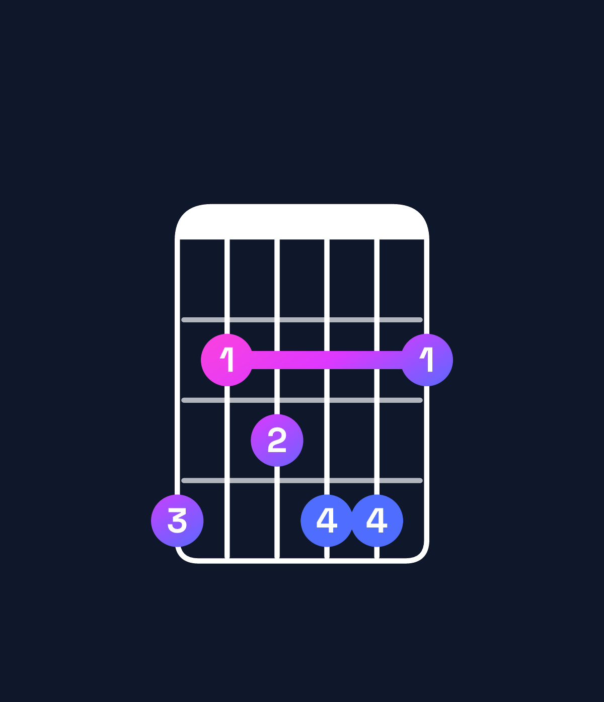 Chord chart for How to play G♯ minor 7th add 13 chord on guitar — Shape 423442 | Guitar Wiz