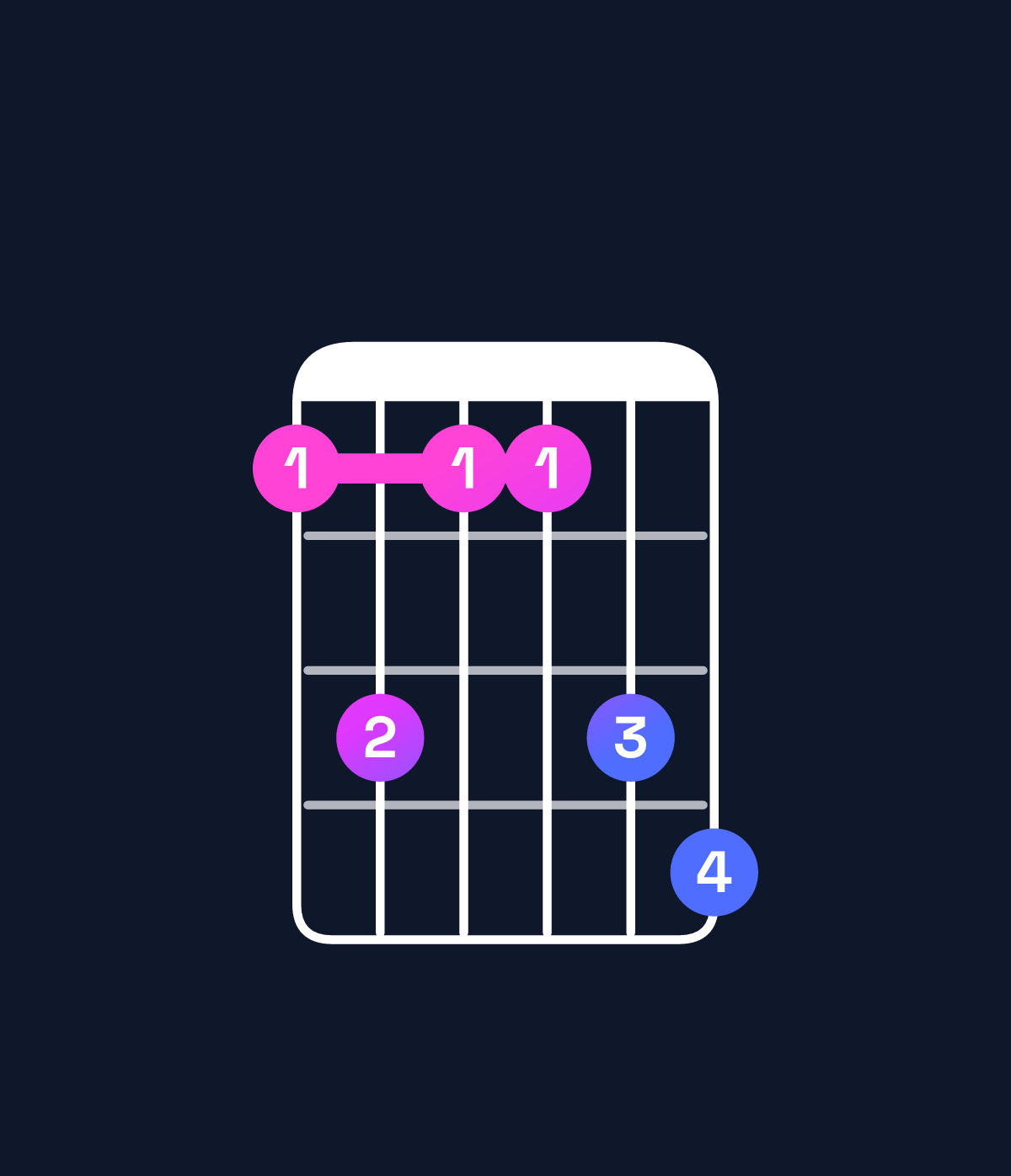 Chord chart for How to play G♯ minor 7th add 13 chord on guitar — Shape 464467 | Guitar Wiz