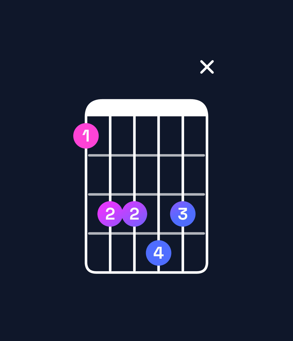 Chord chart for How to play G♯ minor 7th add 13 / B (1st inversion) chord on guitar — Shape 799a9x | Guitar Wiz