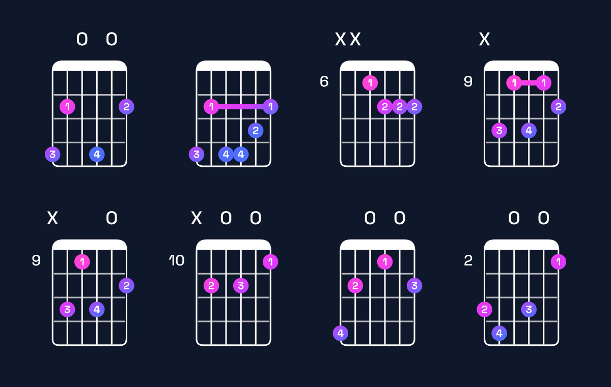 Chord chart for G♯ minor 7th flat 5 Guitar Chord: Notes, Intervals, Inversions & Shapes | Guitar Wiz