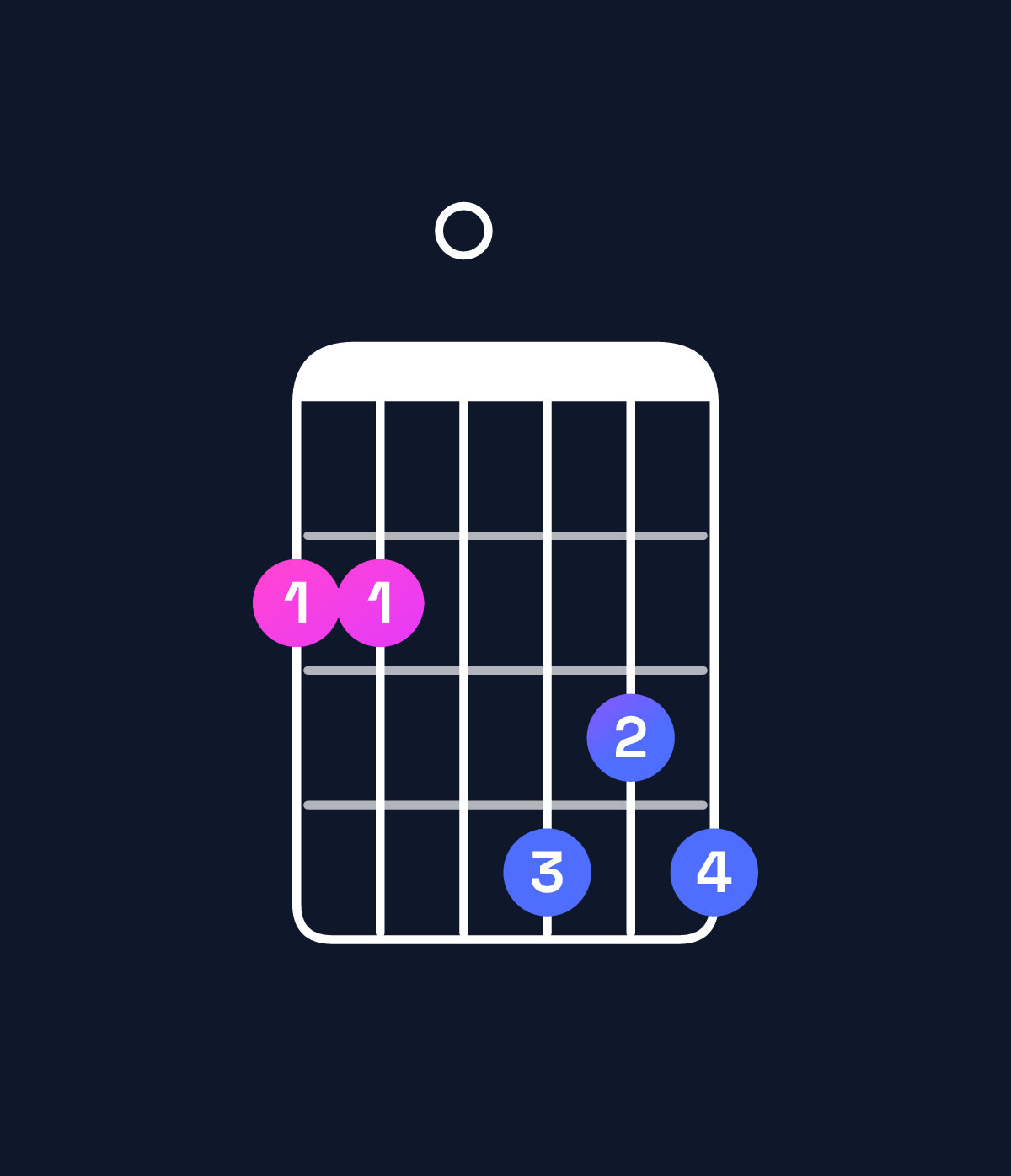 Chord chart for How to play G♯ minor 7th flat 5 / F♯ (3rd inversion) chord on guitar — Shape 220434 | Guitar Wiz