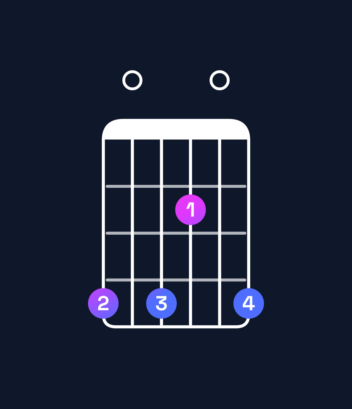 Chord chart for How to play G♯ minor 7th flat 9th chord on guitar — Shape 404204 | Guitar Wiz