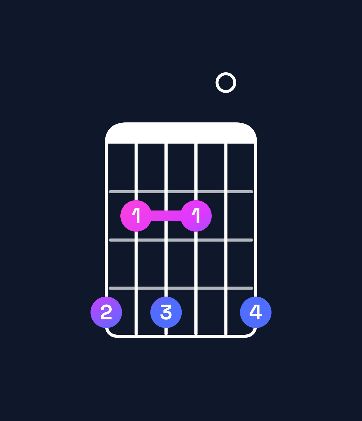 Chord chart for How to play G♯ minor 7th flat 9th chord on guitar — Shape 424204 | Guitar Wiz