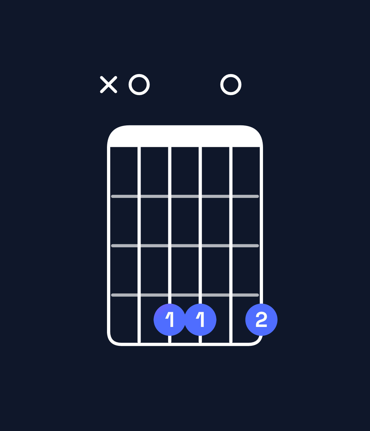 Chord chart for How to play G♯ minor 7th flat 9th / A (4th inversion) chord on guitar — Shape x04404 | Guitar Wiz