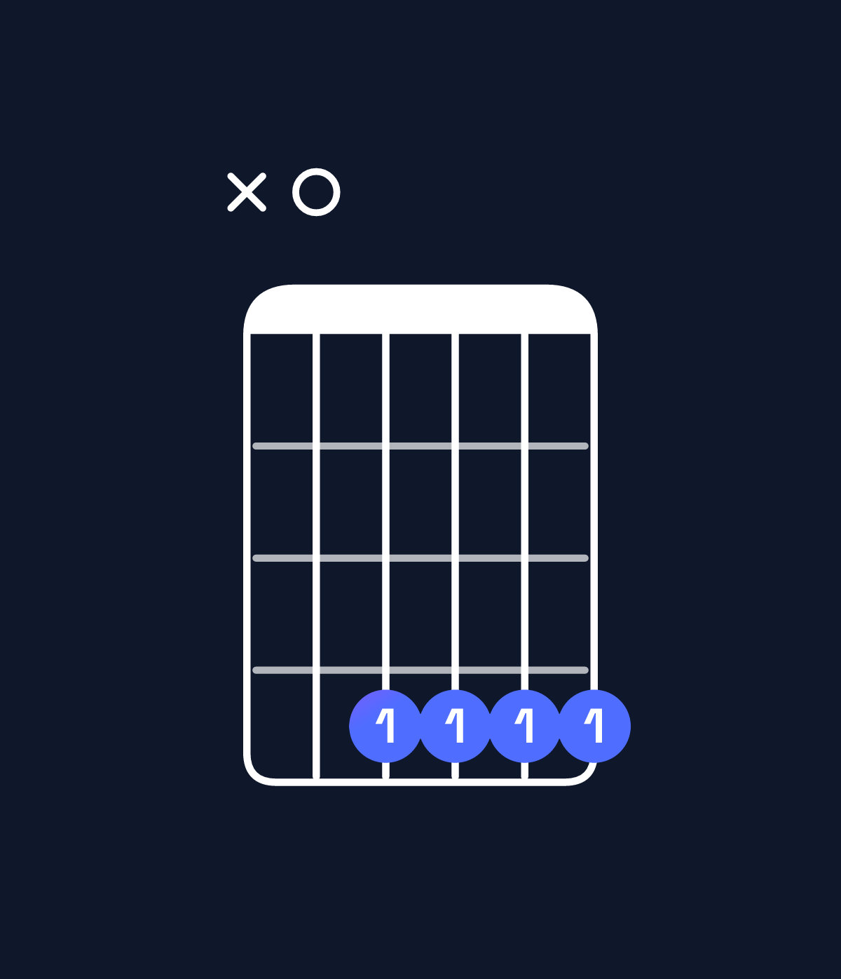 Chord chart for How to play G♯ minor 7th flat 9th / A (4th inversion) chord on guitar — Shape x04444 | Guitar Wiz