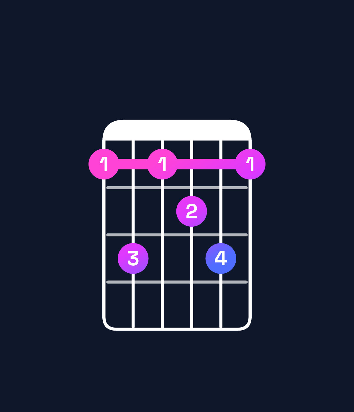 Chord chart for How to play G♯ minor 7th flat 9th / B (1st inversion) chord on guitar — Shape 797897 | Guitar Wiz