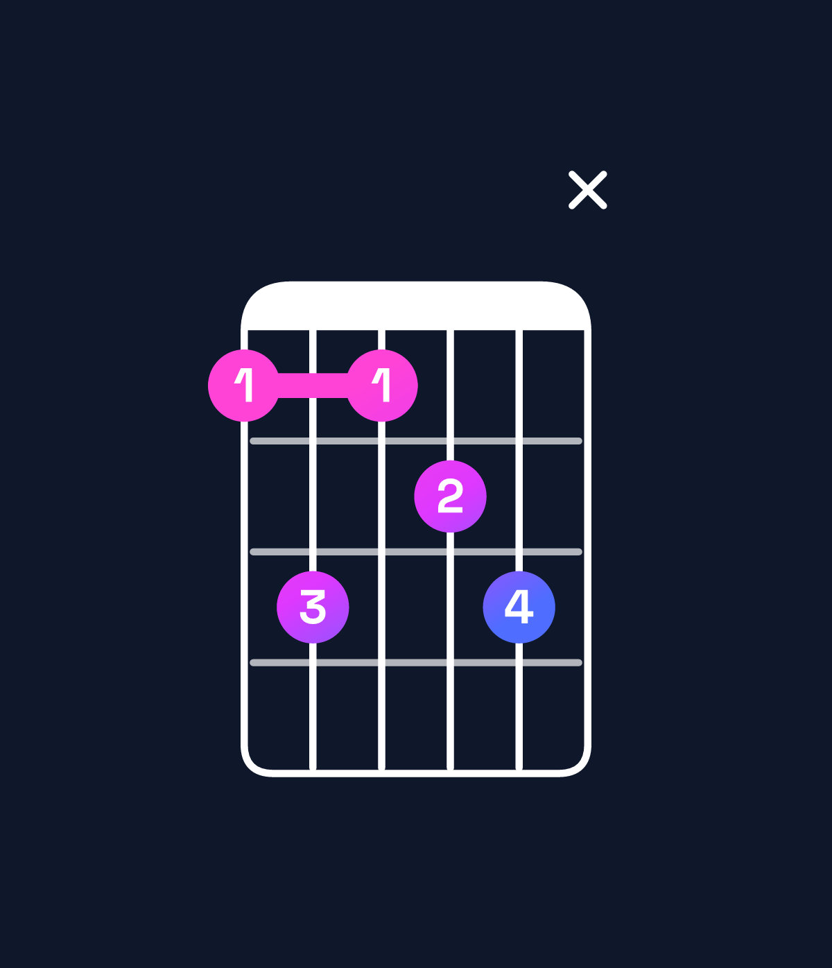 Chord chart for How to play G♯ minor 7th flat 9th / B (1st inversion) chord on guitar — Shape 79789x | Guitar Wiz