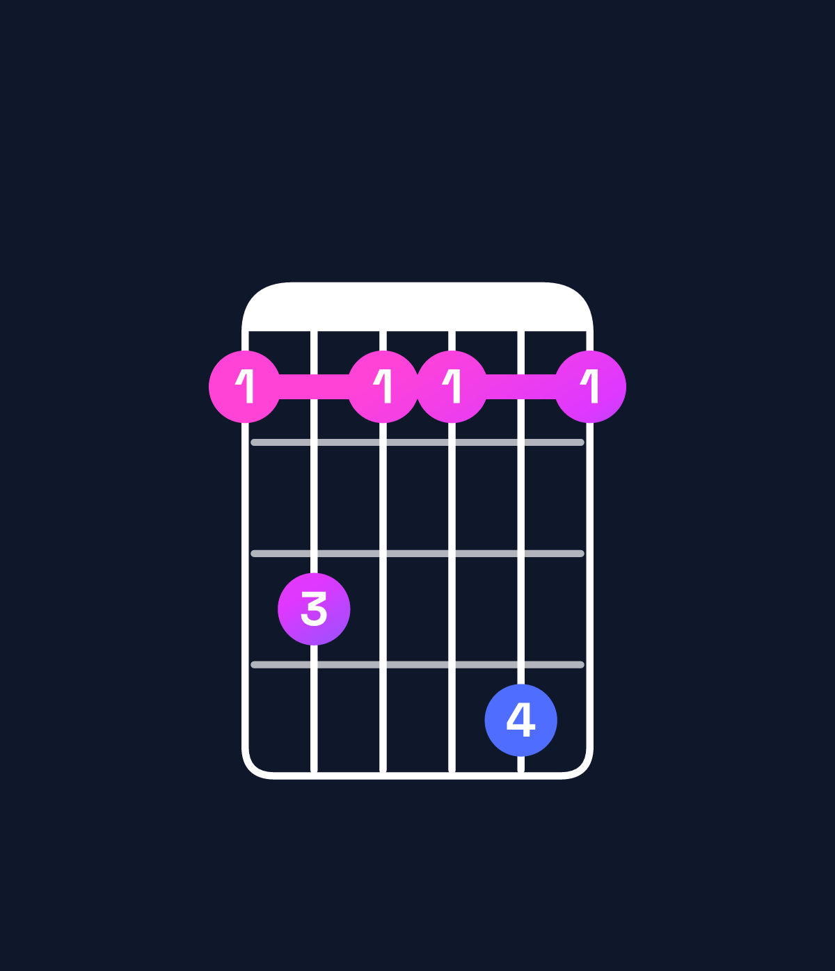 Chord chart for How to play G♯ minor 7th chord on guitar — Shape 464474 | Guitar Wiz
