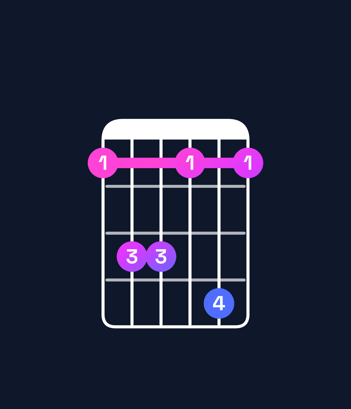Chord chart for How to play G♯ minor 7th chord on guitar — Shape 466474 | Guitar Wiz