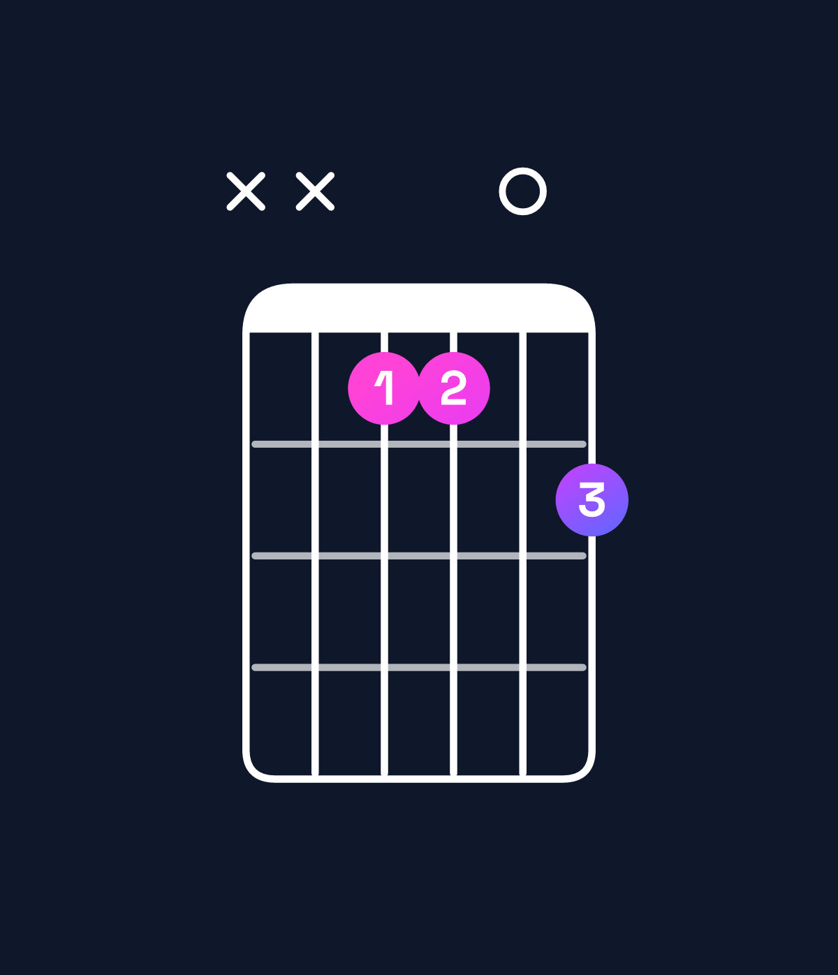 Chord chart for How to play G♯ minor 7th / D♯ (2nd inversion) chord on guitar — Shape xx1102 | Guitar Wiz