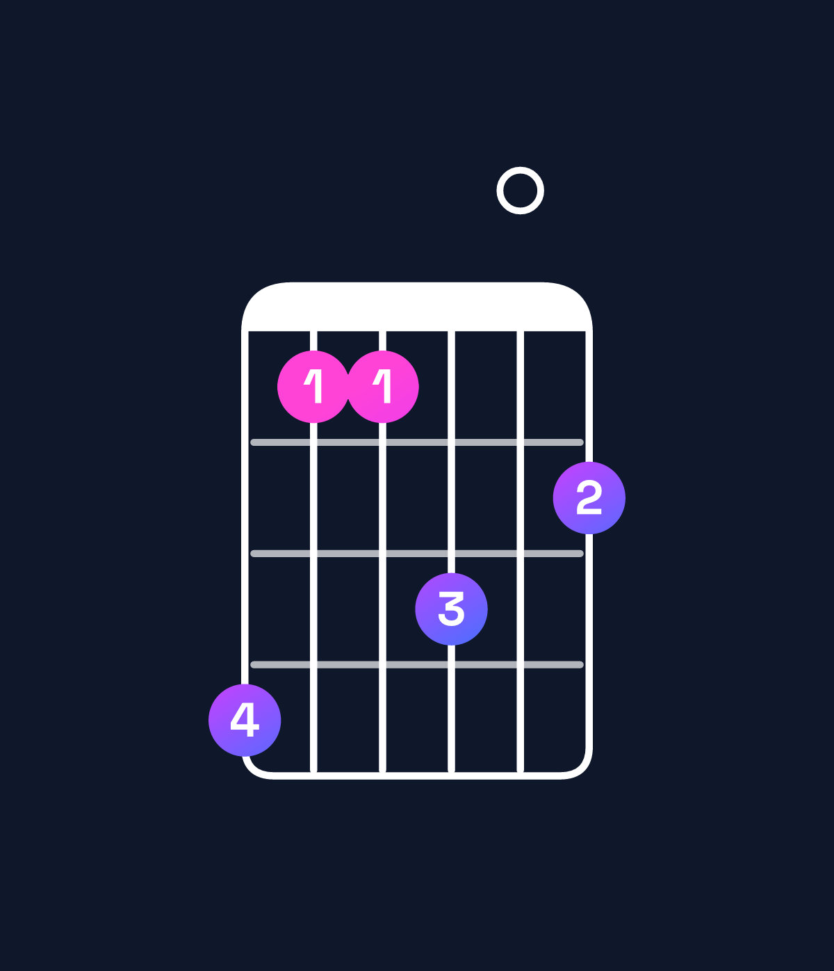Chord chart for How to play G♯ minor 9 chord on guitar — Shape 411302 | Guitar Wiz