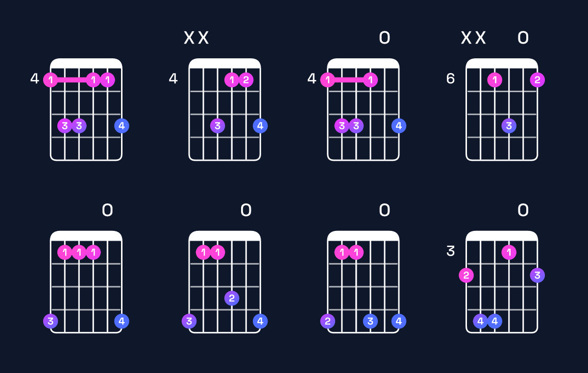 Chord chart for G♯ minor add 9 Guitar Chord: Notes, Intervals, Inversions & Shapes | Guitar Wiz
