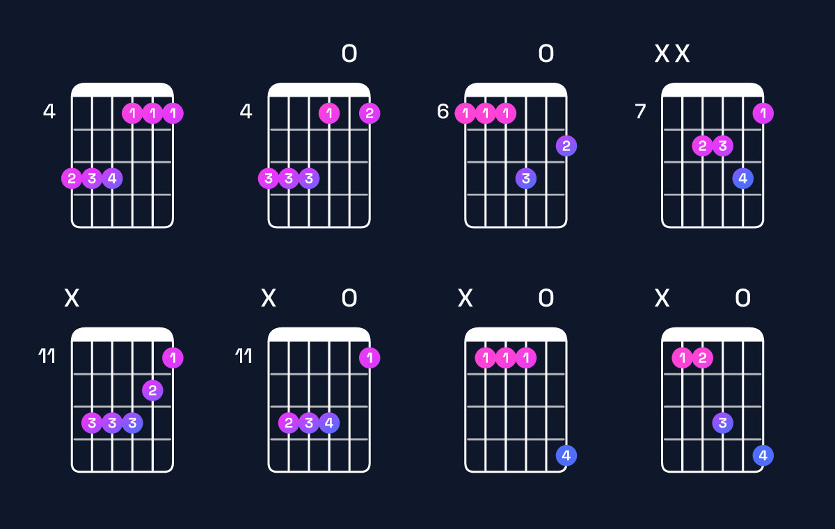 Chord chart for G♯ minor add 9 / A♯ (3rd inversion) Guitar Chord: Notes, Shapes & Bass Note | Guitar Wiz
