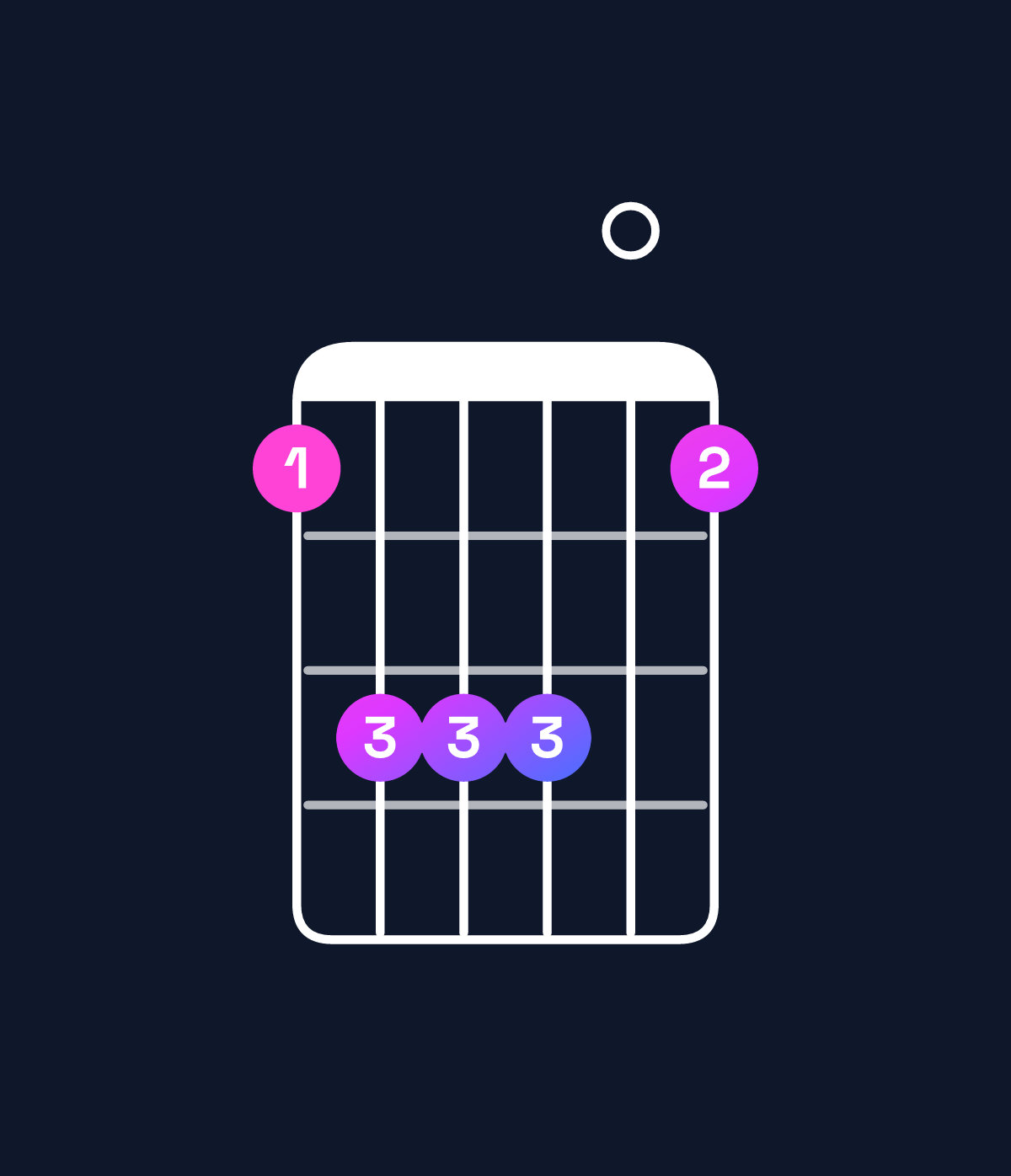 Chord chart for How to play G♯ minor add 9 / D♯ (2nd inversion) chord on guitar — Shape bddd0b | Guitar Wiz