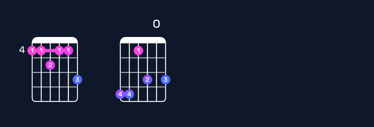 Chord chart for G♯ minor major 11 Guitar Chord: Notes, Intervals, Inversions & Shapes | Guitar Wiz