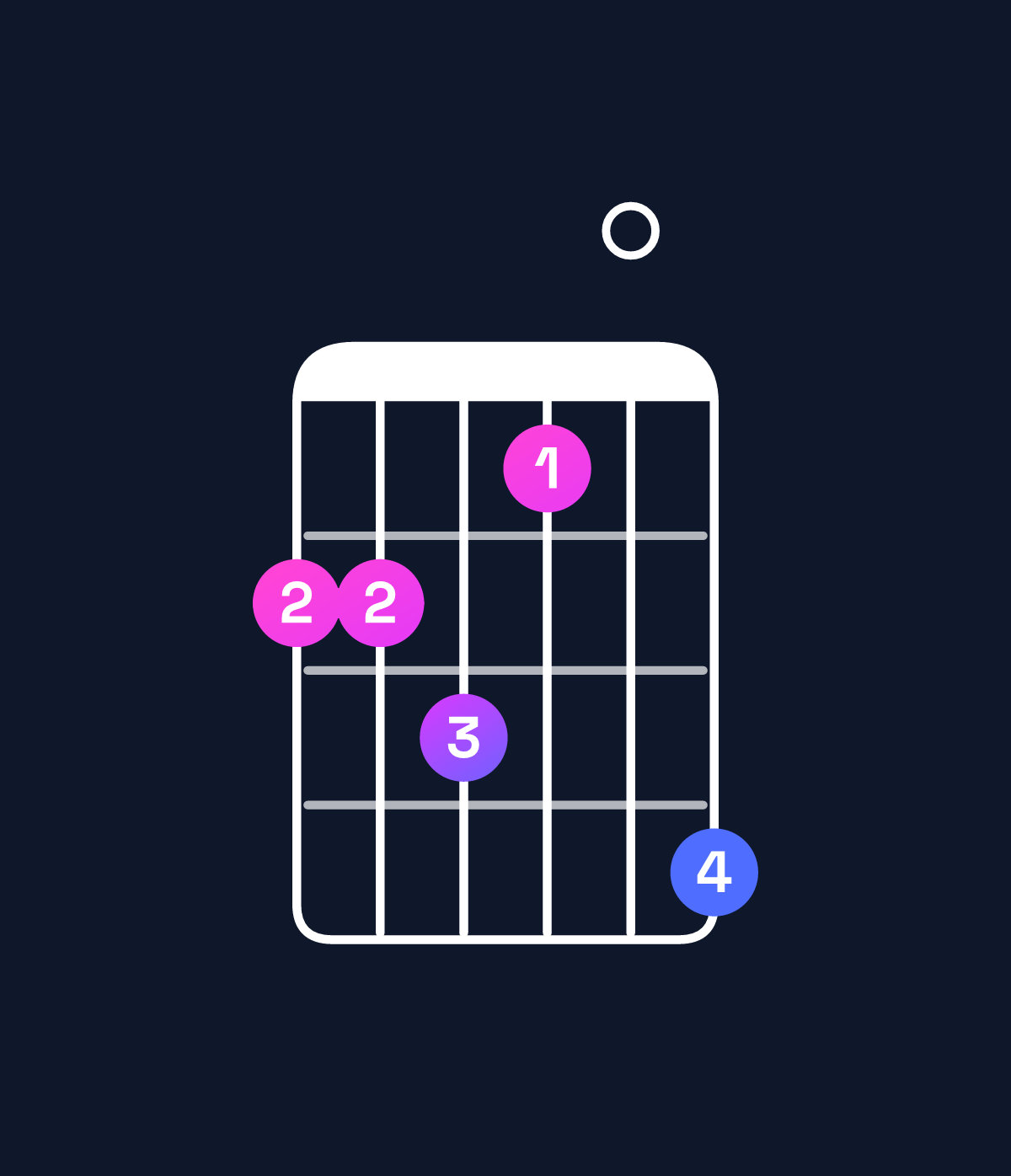 Chord chart for How to play G♯ minor major 11 chord on guitar — Shape 445306 | Guitar Wiz