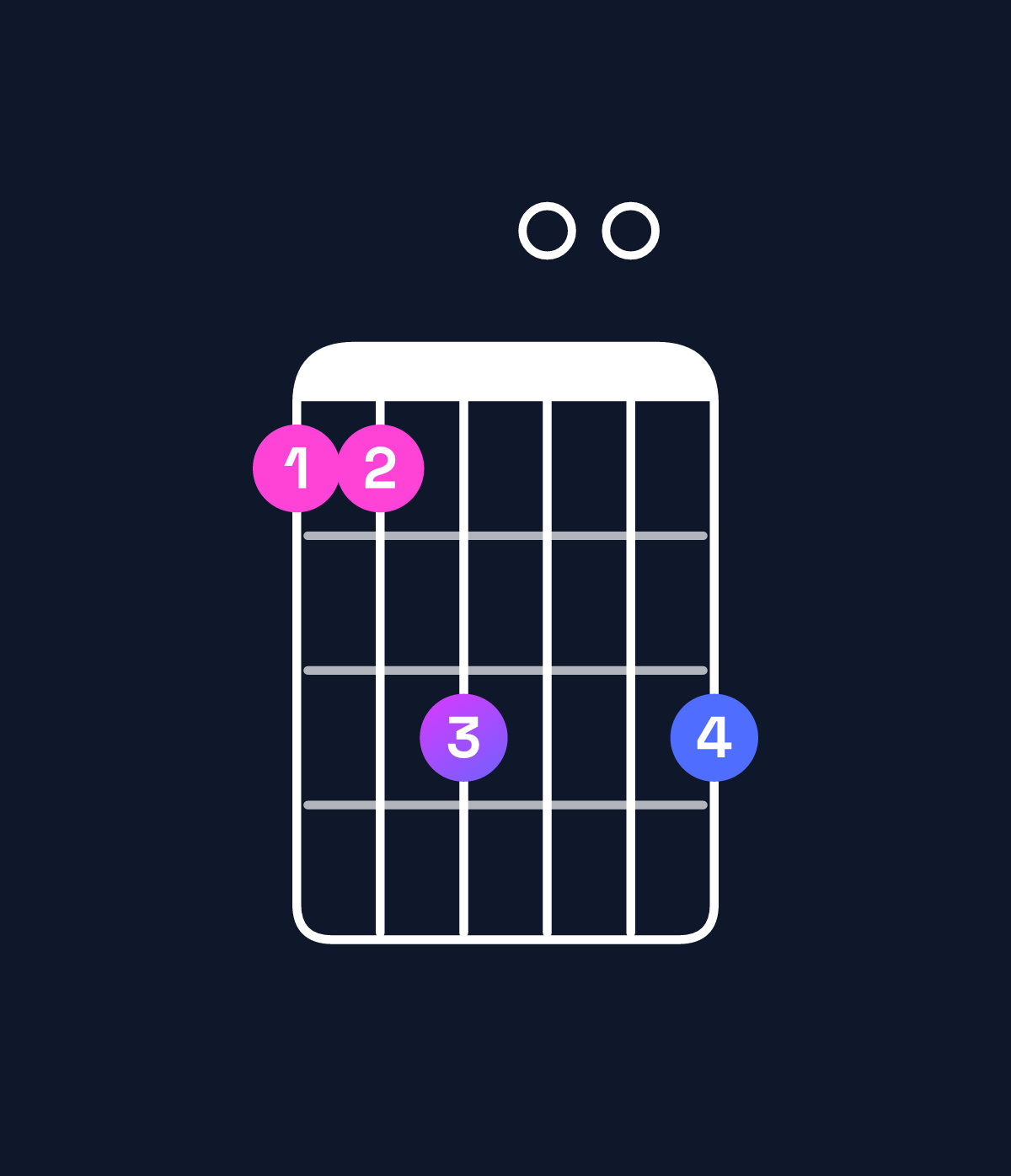 Chord chart for How to play G♯ minor major 11 chord on guitar — Shape 446006 | Guitar Wiz