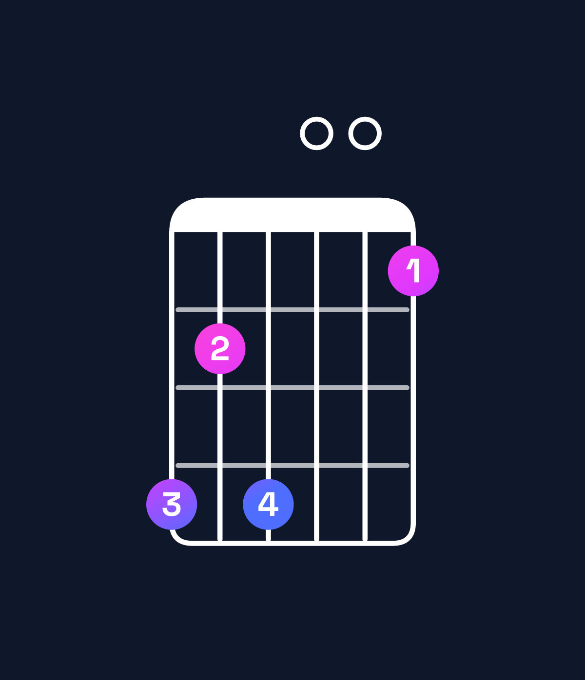 Chord chart for How to play G♯ minor major 11 / A♯ (4th inversion) chord on guitar — Shape 646003 | Guitar Wiz