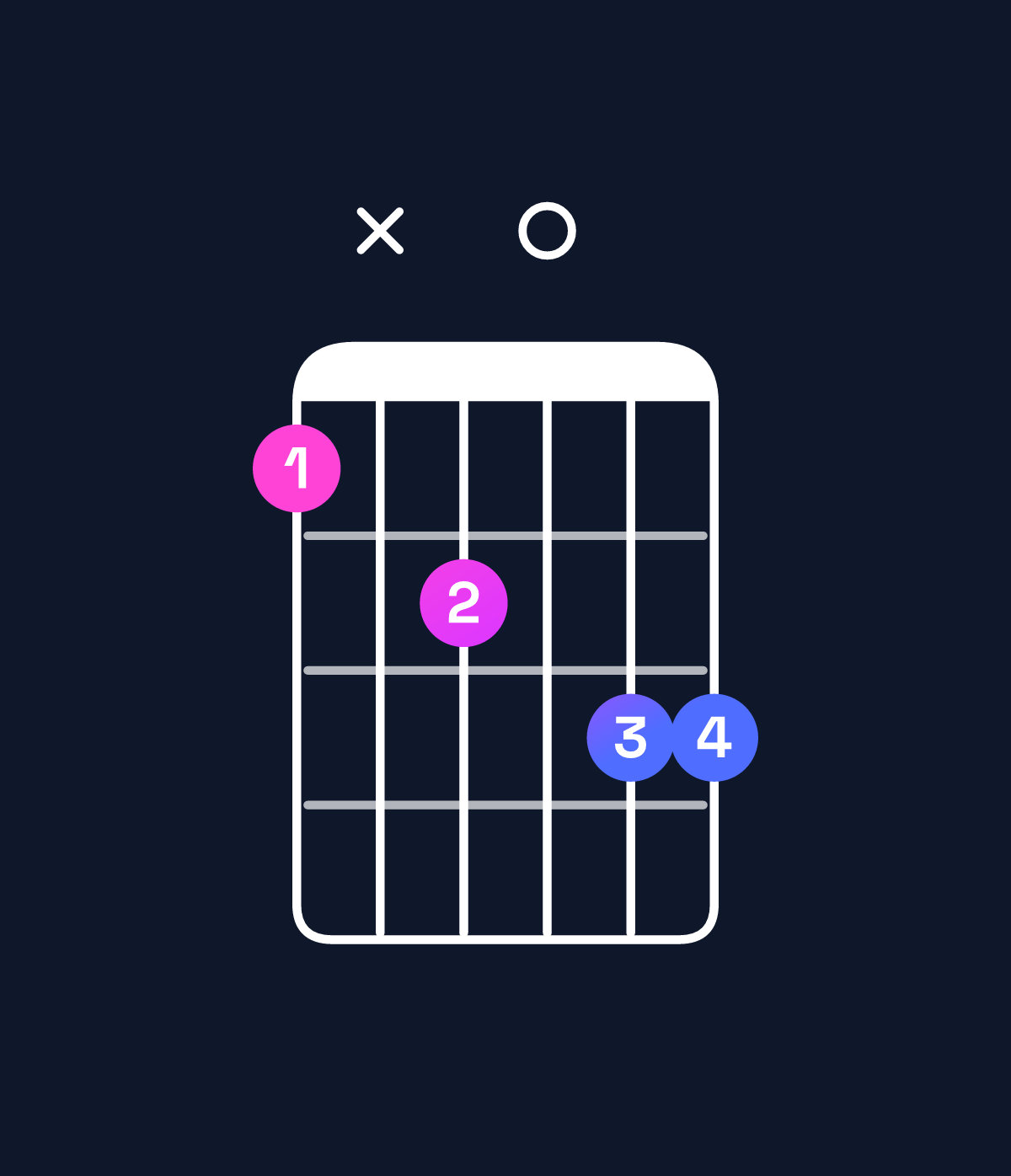 Chord chart for How to play G♯ minor major 11 / B (1st inversion) chord on guitar — Shape 7x8099 | Guitar Wiz