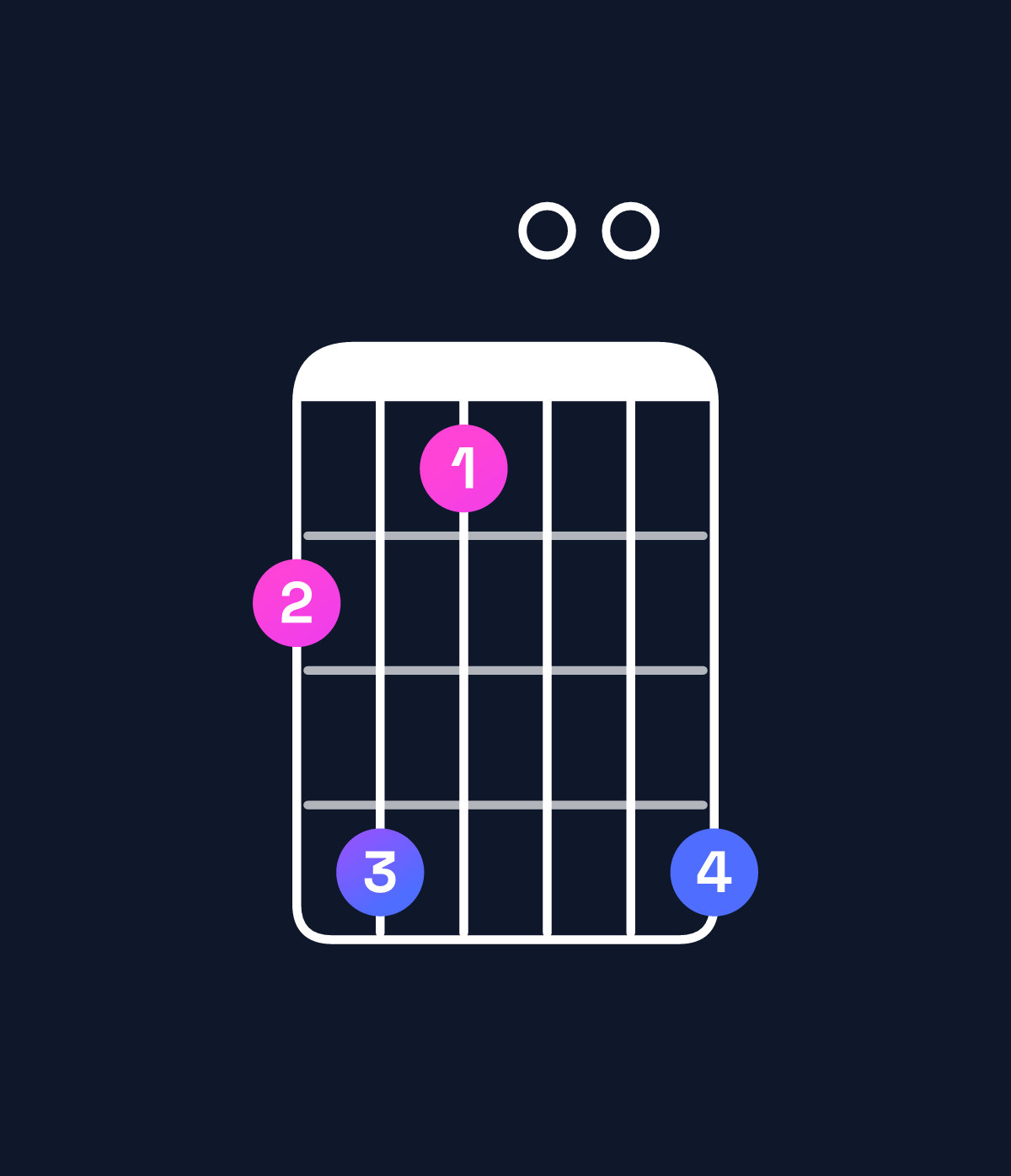 Chord chart for How to play G♯ minor major 11 / C♯ (5th inversion) chord on guitar — Shape 9b800b | Guitar Wiz