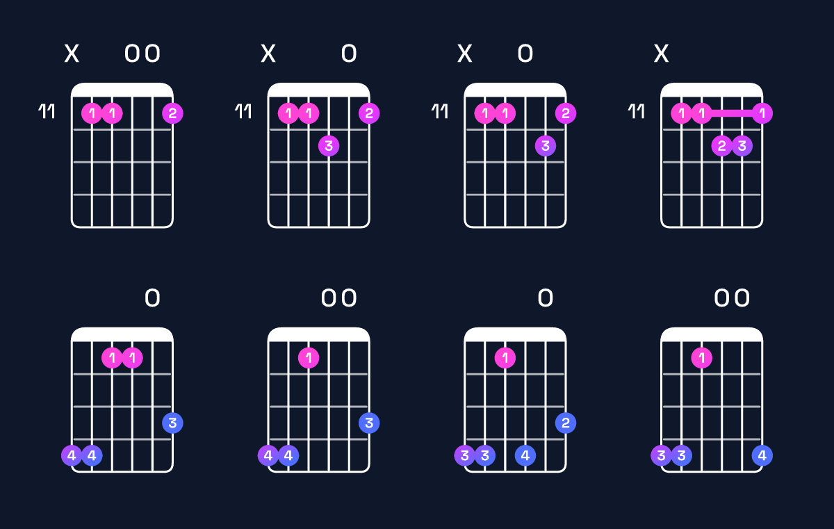 Chord chart for G♯ minor major 7th add 11 Guitar Chord: Notes, Intervals, Inversions & Shapes | Guitar Wiz