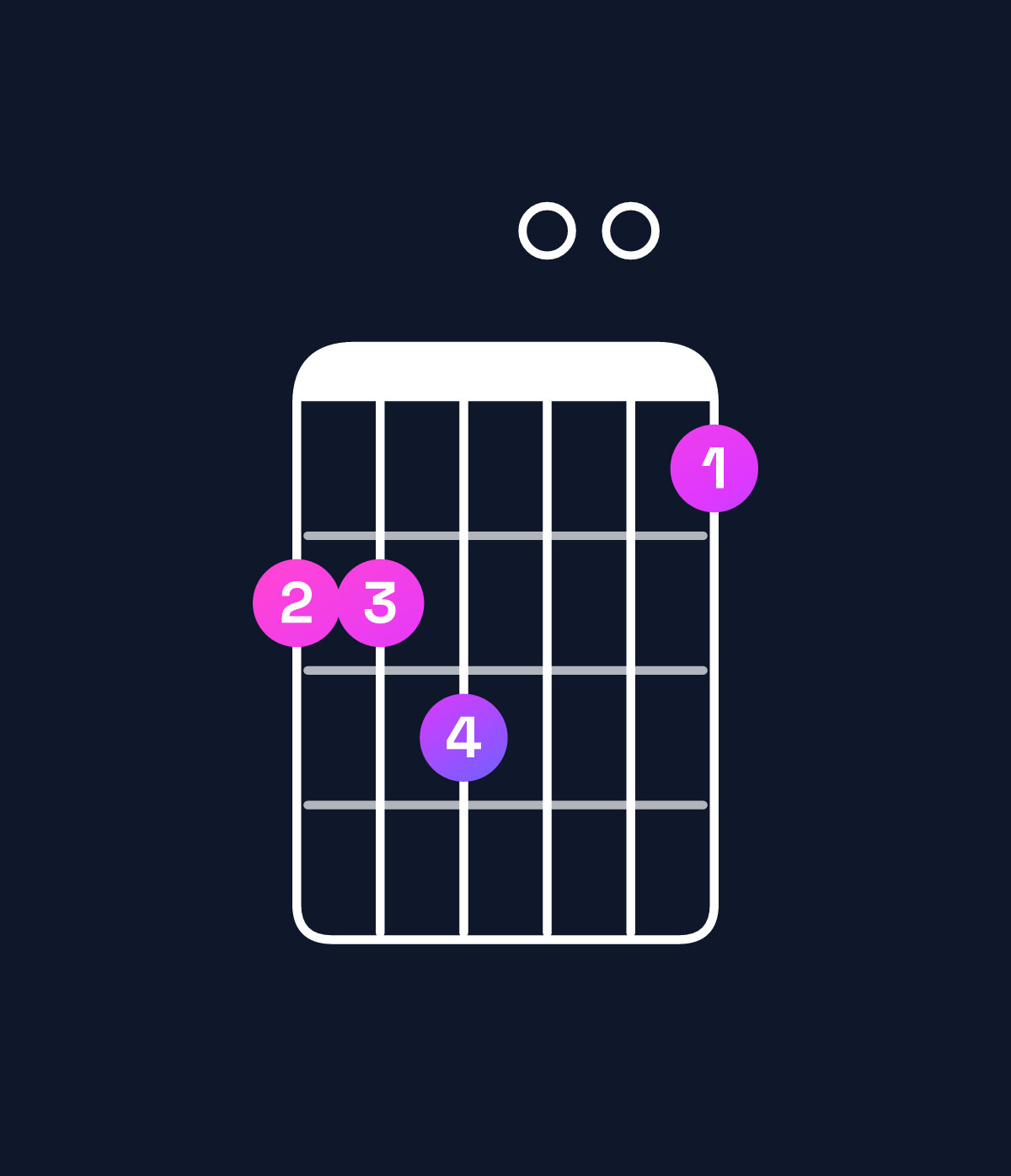Chord chart for How to play G♯ minor major 7th add 11 chord on guitar — Shape 445003 | Guitar Wiz