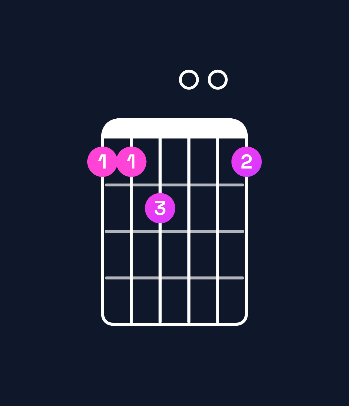 Chord chart for How to play G♯ minor major 7th add 11 chord on guitar — Shape 445004 | Guitar Wiz