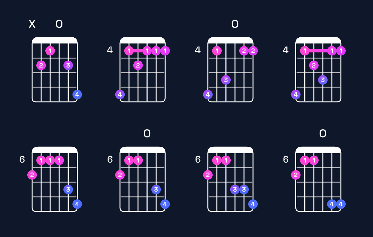 Chord chart for G♯ minor major 7th add 11 / B (1st inversion) Guitar Chord: Notes, Shapes & Bass Note | Guitar Wiz