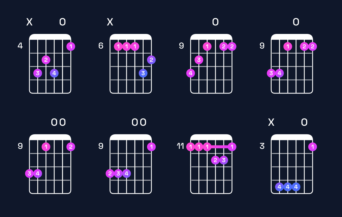 Chord chart for G♯ minor major 7th add 11 / D♯ (2nd inversion) Guitar Chord: Notes, Shapes & Bass Note | Guitar Wiz