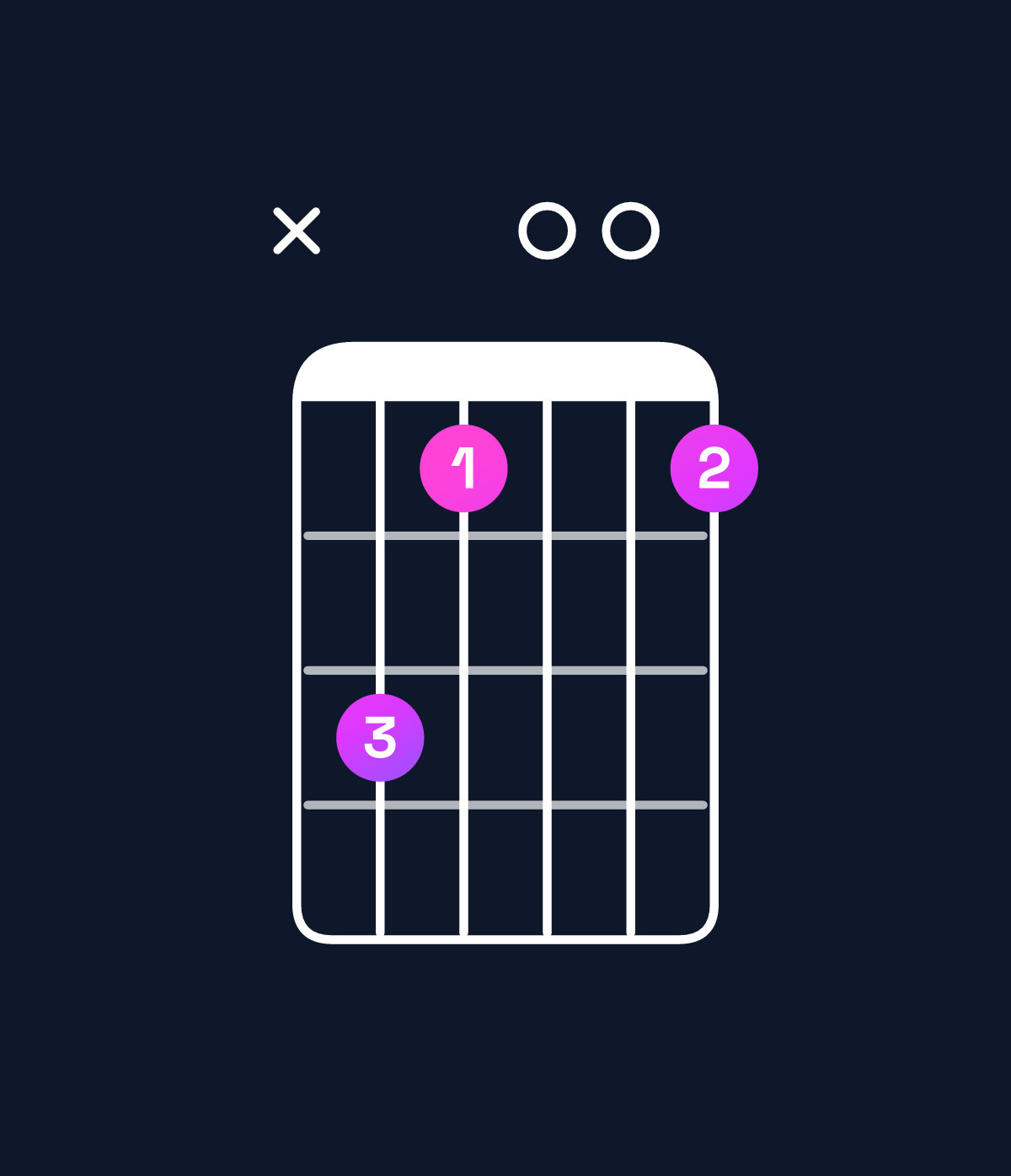 Chord chart for How to play G♯ minor major 7th add 11 chord on guitar — Shape xb9009 | Guitar Wiz