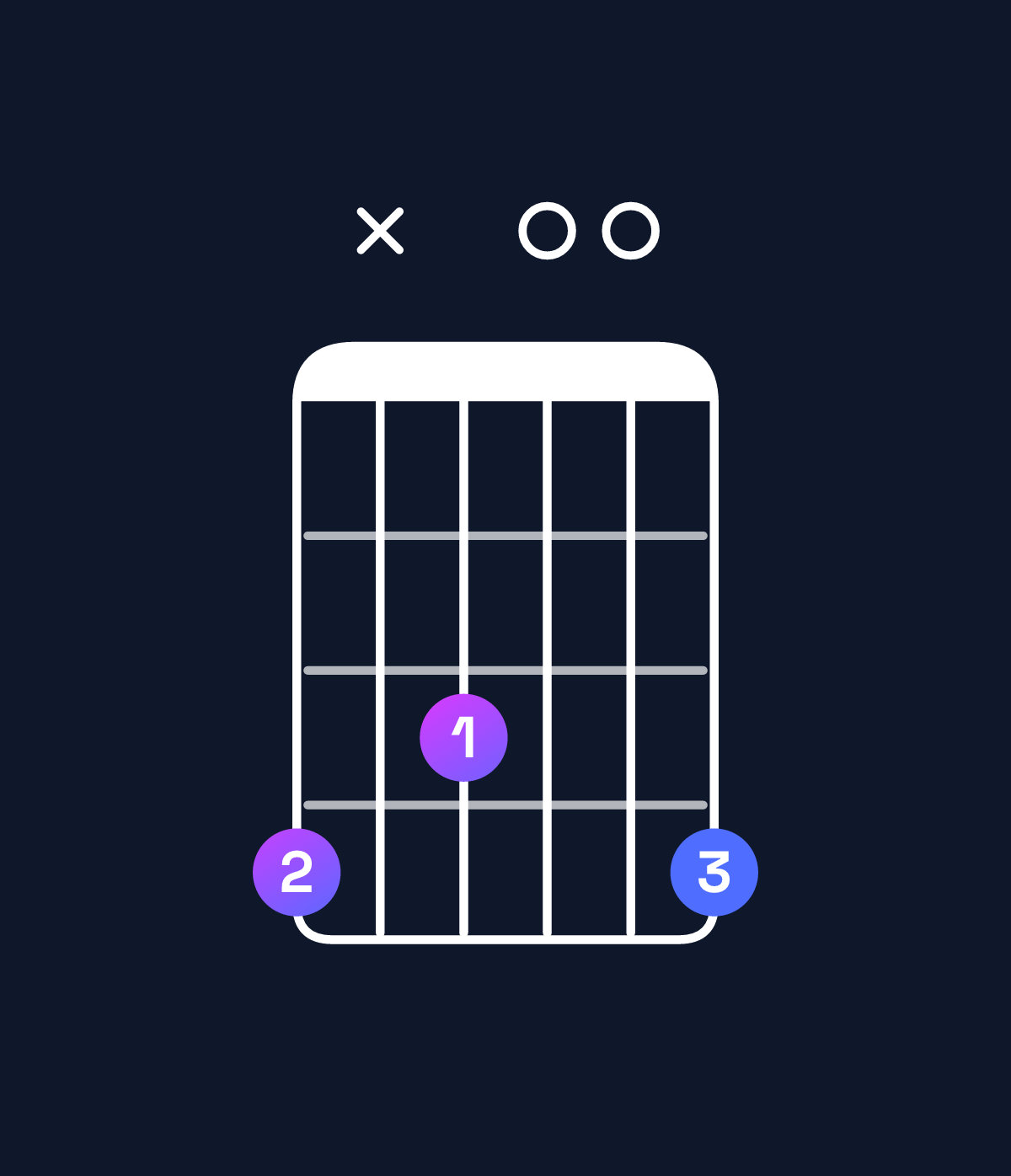 Chord chart for How to play G♯ minor major 7th add 13 chord on guitar — Shape 4x3004 | Guitar Wiz