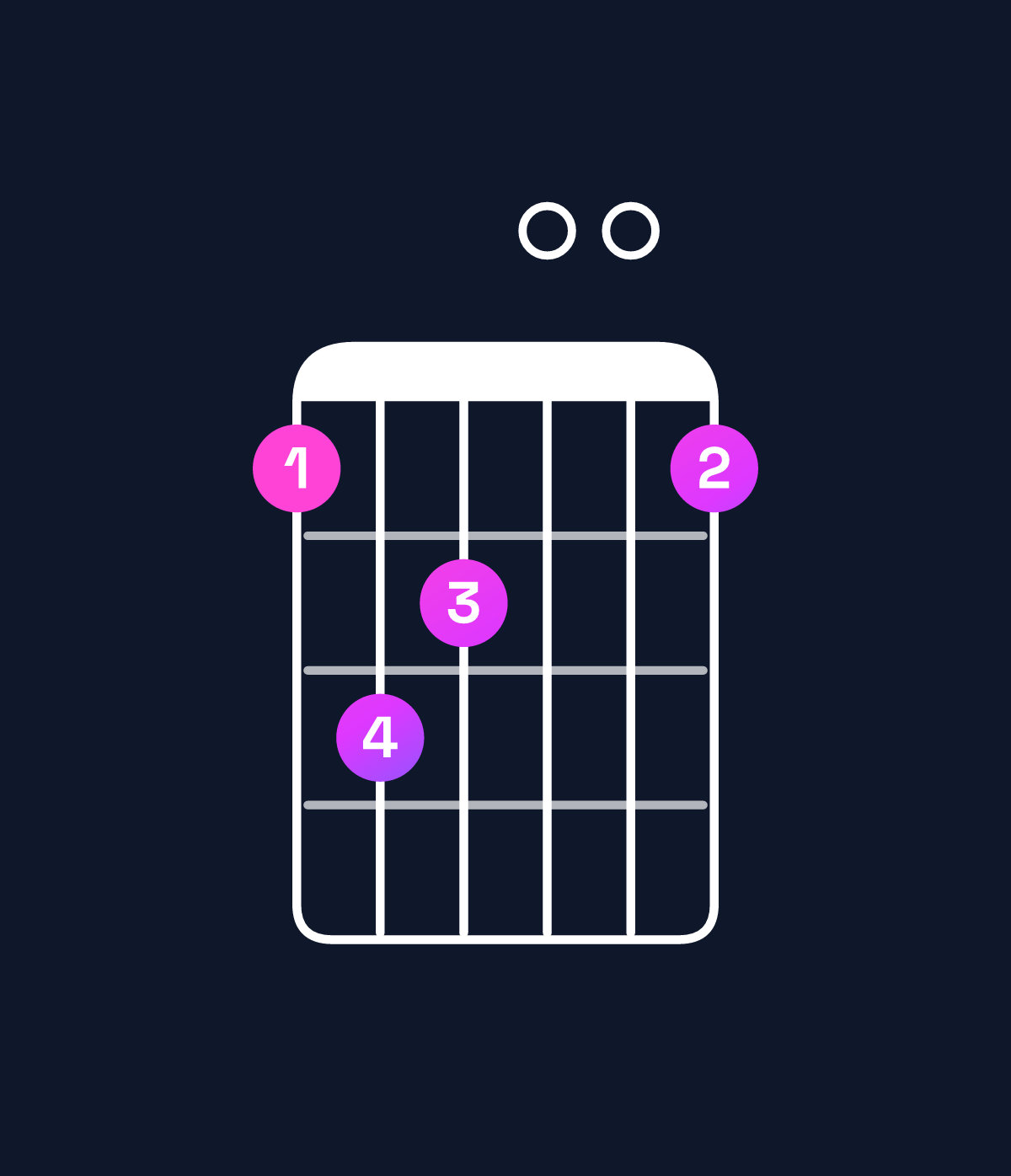 Chord chart for How to play G♯ minor major 7th chord on guitar — Shape 465004 | Guitar Wiz