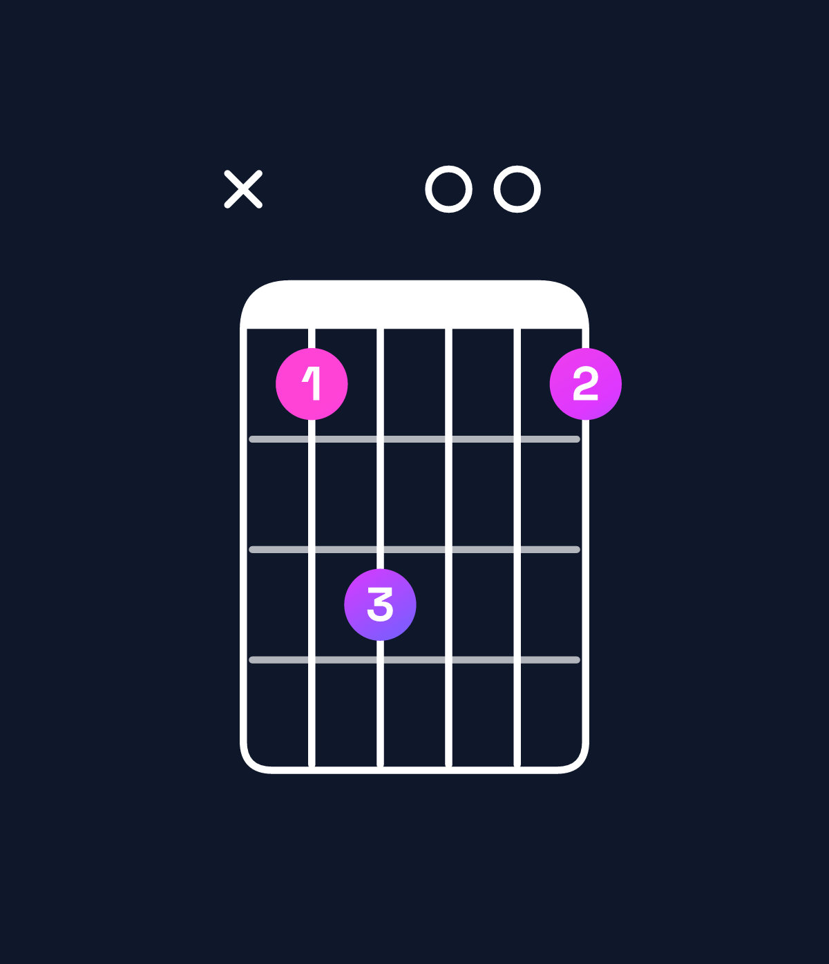 Chord chart for How to play G♯ minor major 7th chord on guitar — Shape xbd00b | Guitar Wiz