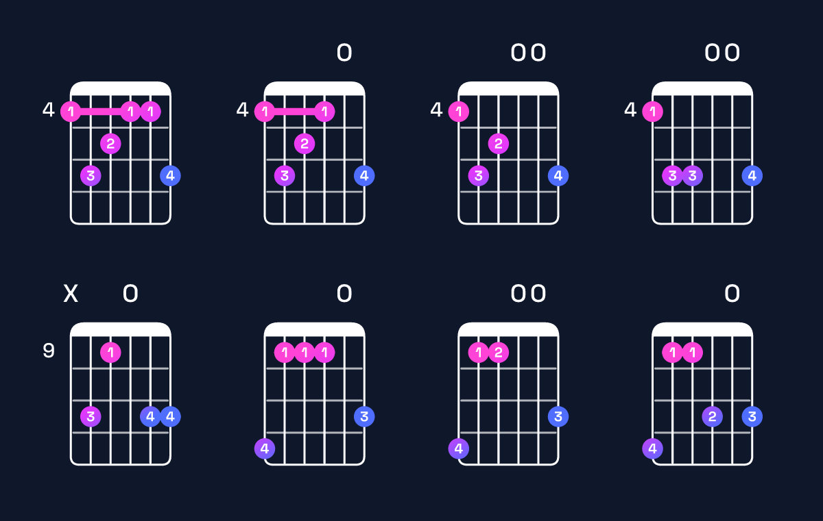 Chord chart for G♯ minor major 9 Guitar Chord: Notes, Intervals, Inversions & Shapes | Guitar Wiz