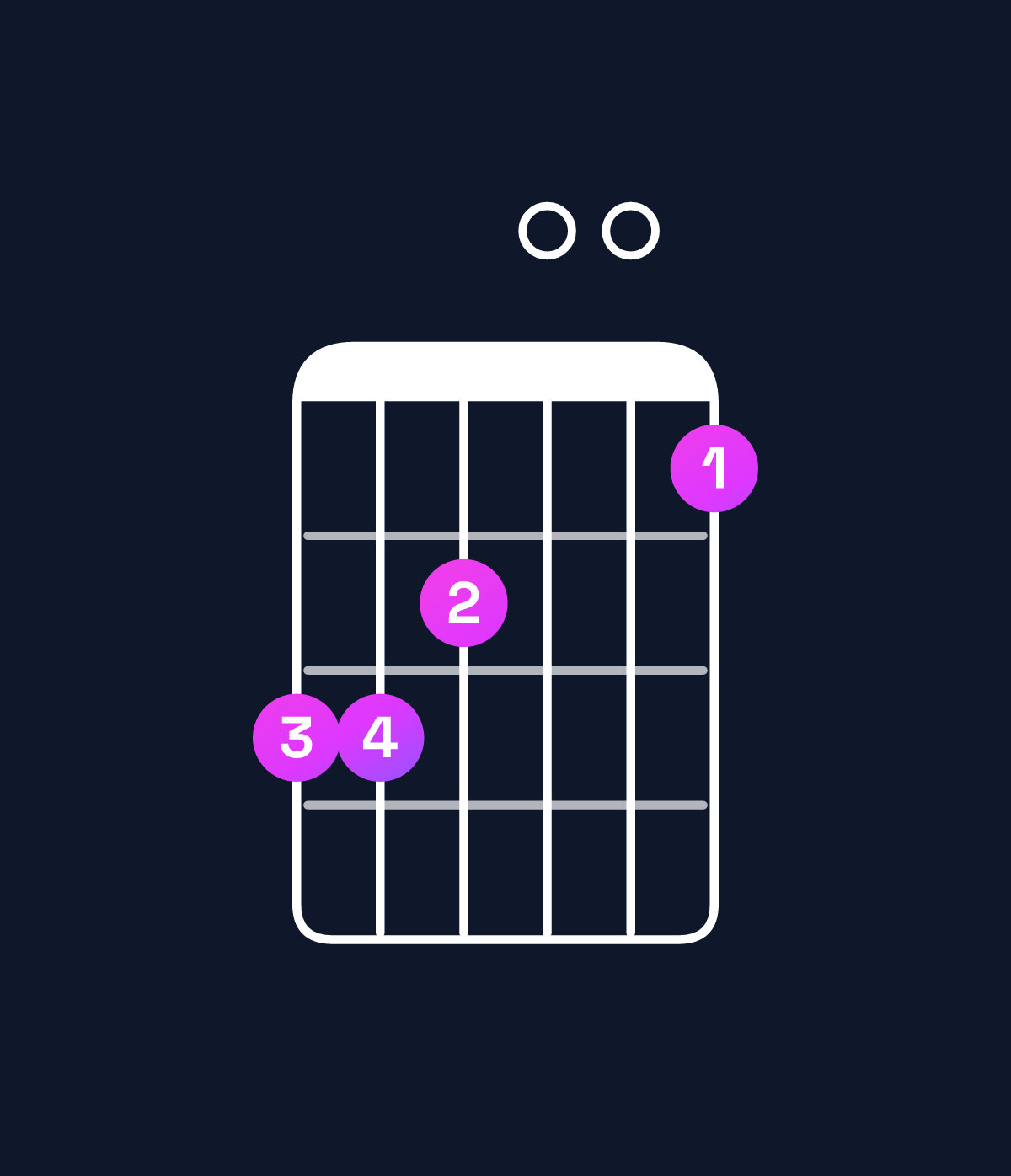 Chord chart for How to play G♯ minor major 9 / A♯ (4th inversion) chord on guitar — Shape 665004 | Guitar Wiz