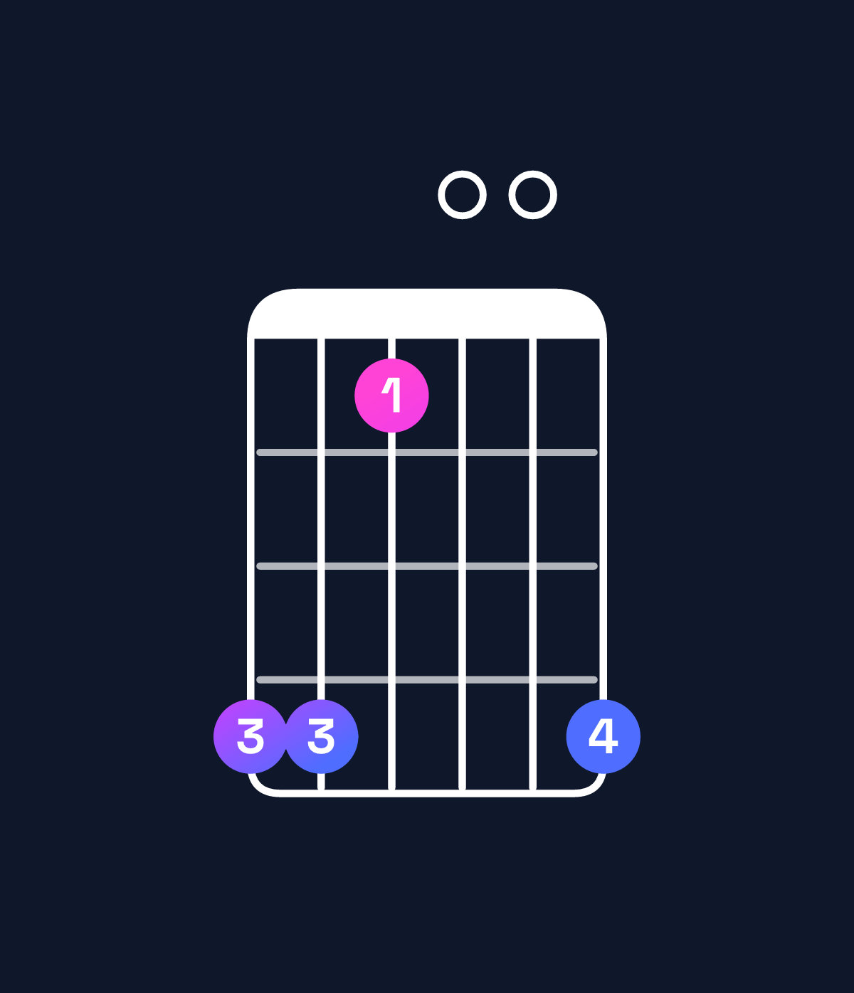 Chord chart for How to play G♯ minor major 9 / D♯ (2nd inversion) chord on guitar — Shape bb800b | Guitar Wiz