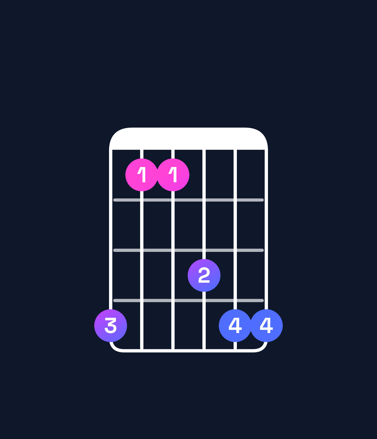 Chord chart for How to play G♯ suspended 2nd chord on guitar — Shape 411344 | Guitar Wiz