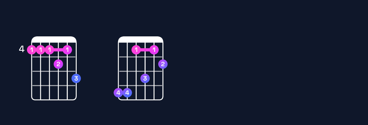 Chord chart for G♯11 Guitar Chord: Notes, Intervals, Inversions & Shapes | Guitar Wiz