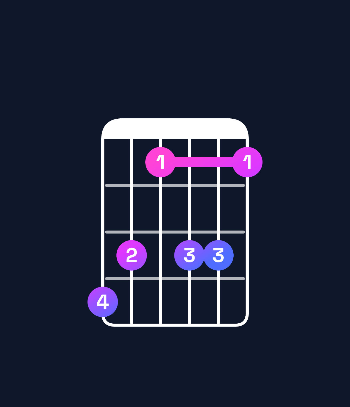 Chord chart for How to play G♯11 / F♯ (3rd inversion) chord on guitar — Shape edbddb | Guitar Wiz