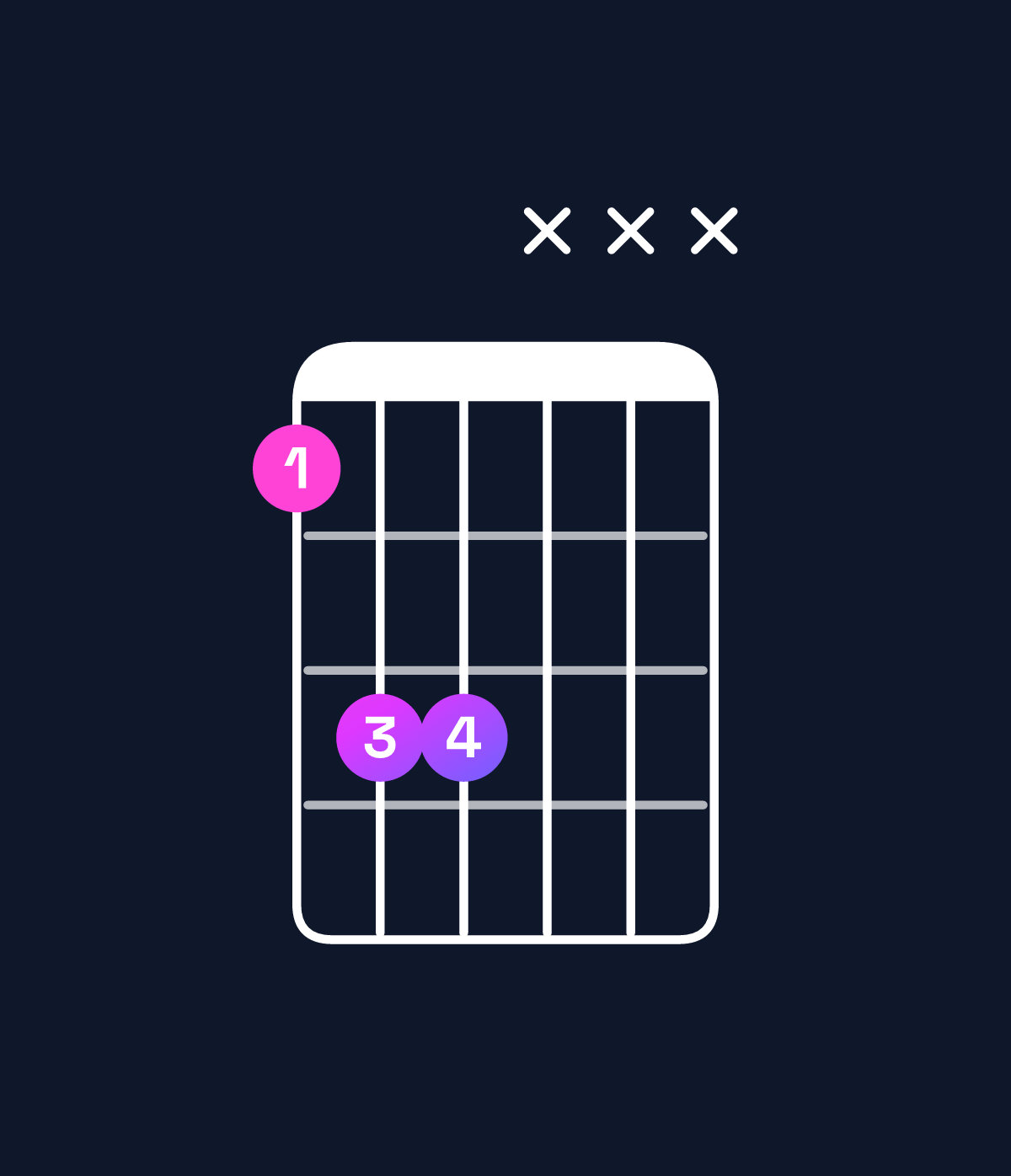 Chord chart for How to play G♯5 chord on guitar — Shape 466xxx | Guitar Wiz