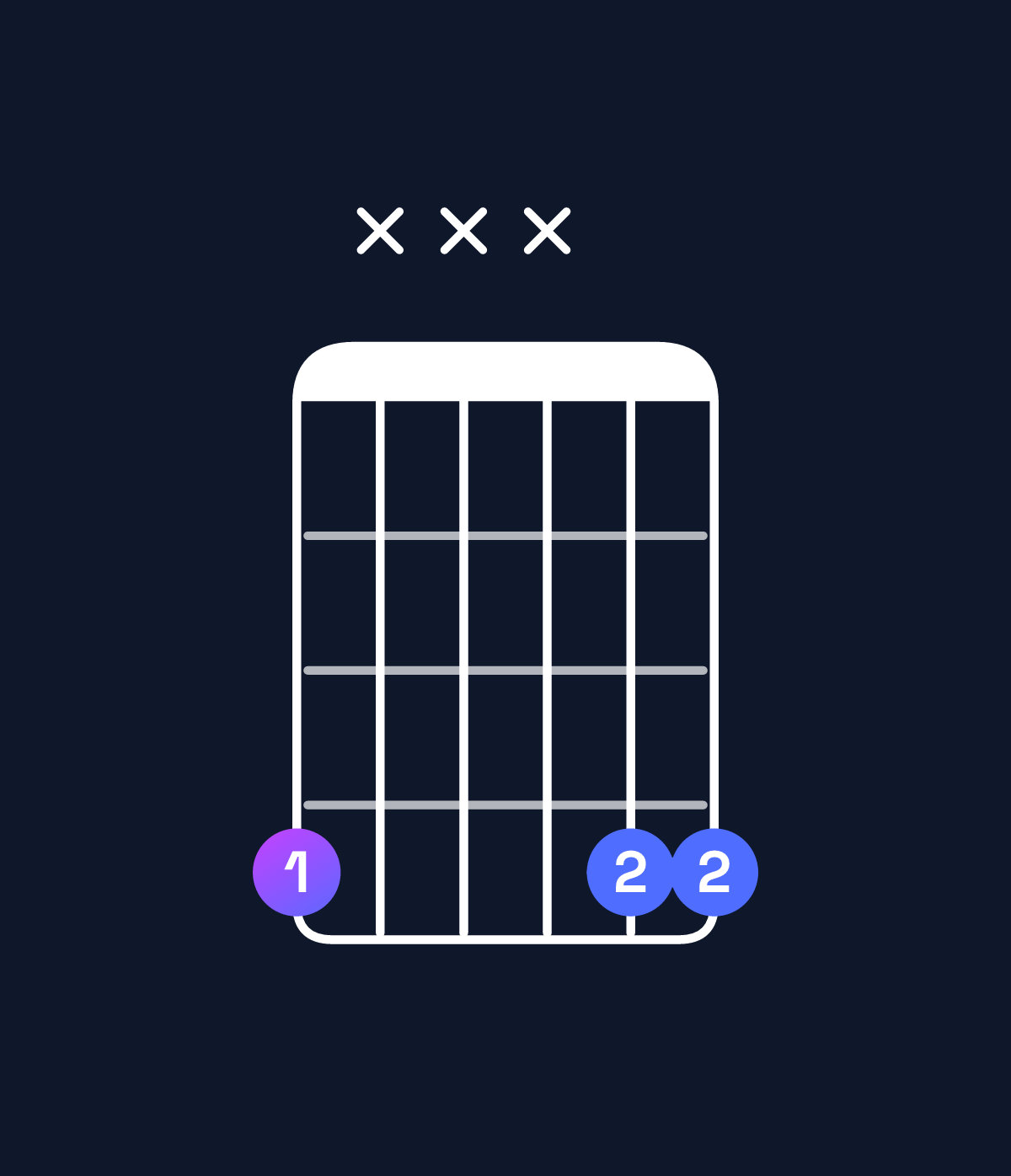 Chord chart for How to play G♯5 chord on guitar — Shape 4xxx44 | Guitar Wiz