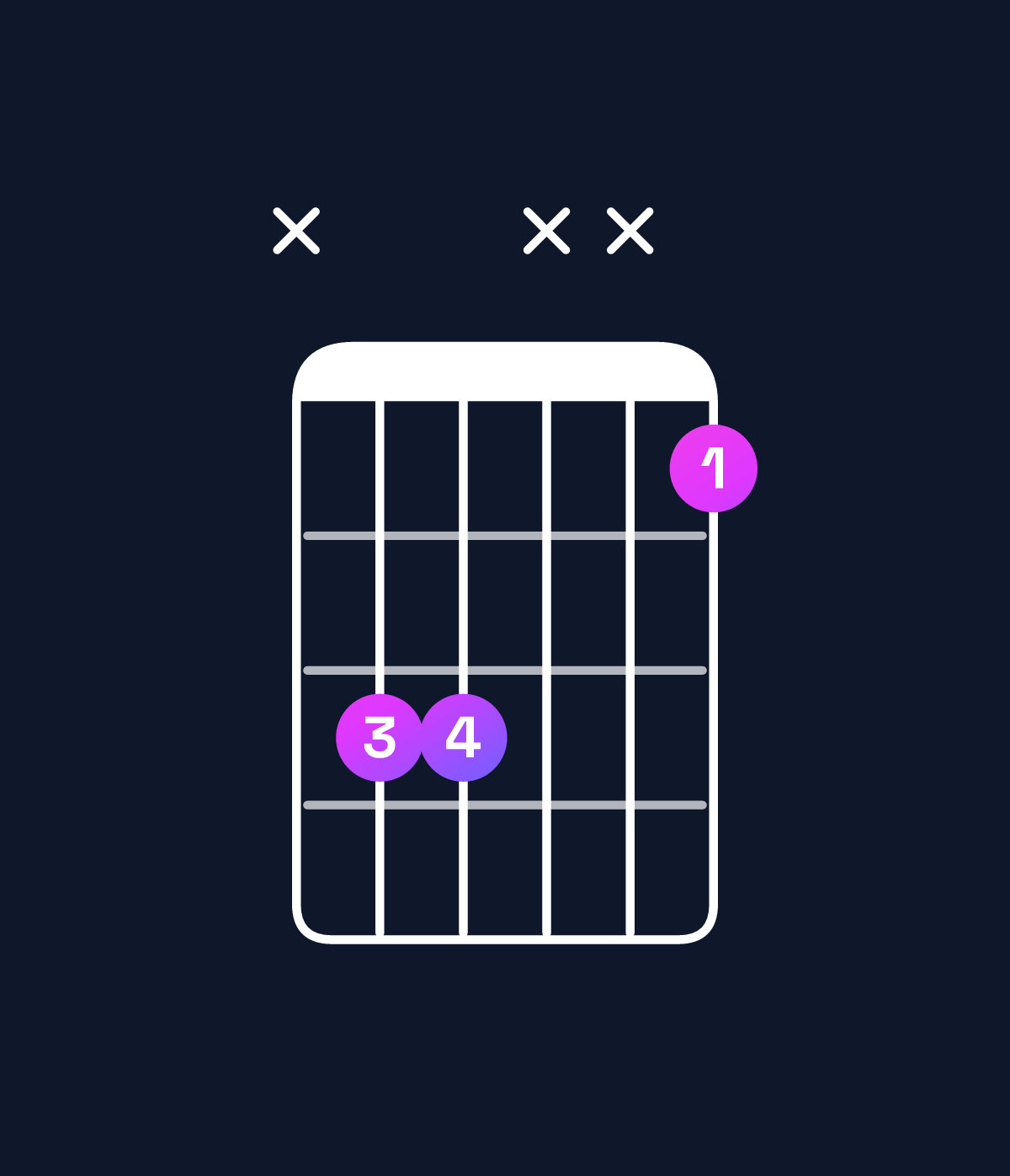 Chord chart for How to play G♯5 / D♯ (1st inversion) chord on guitar — Shape x66xx4 | Guitar Wiz