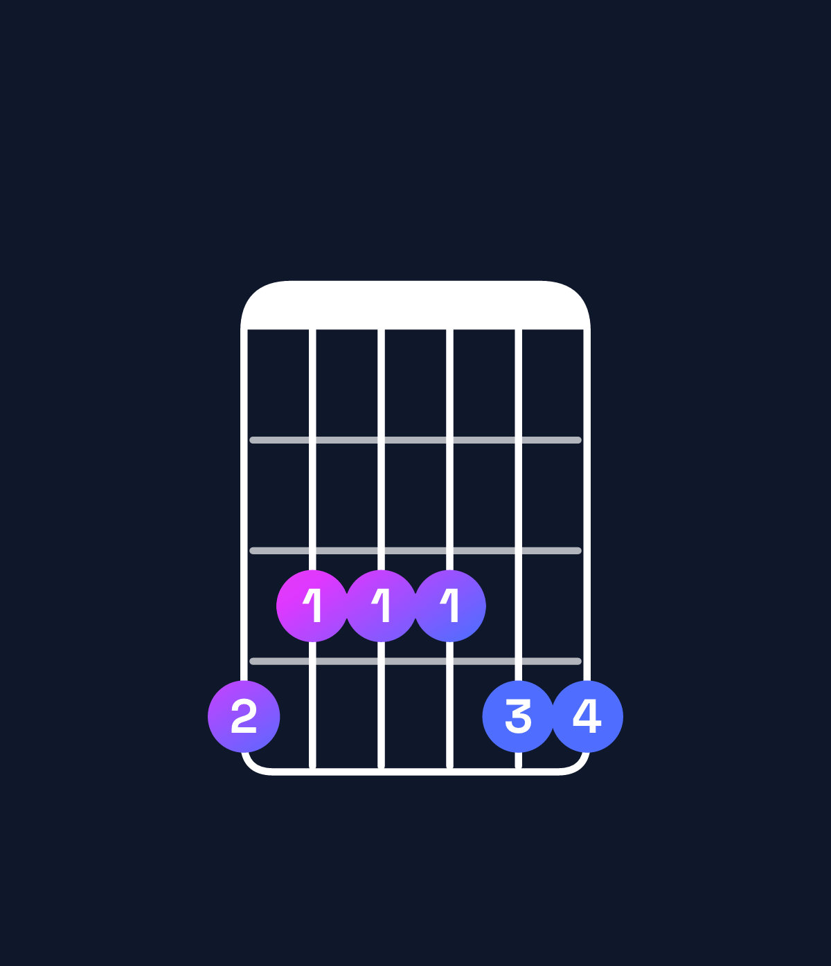Chord chart for How to play G♯6 add 9 chord on guitar — Shape 433344 | Guitar Wiz