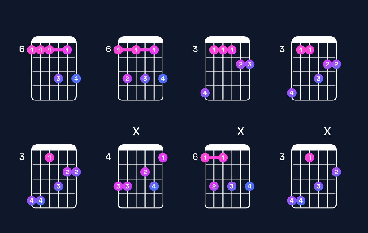Chord chart for G♯6 add 9 / A♯ (4th inversion) Guitar Chord: Notes, Shapes & Bass Note | Guitar Wiz
