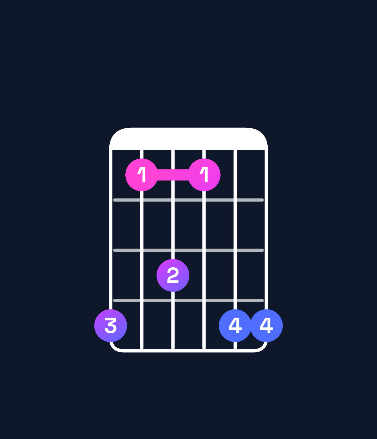 Chord chart for How to play G♯6 suspended 2nd chord on guitar — Shape 413144 | Guitar Wiz