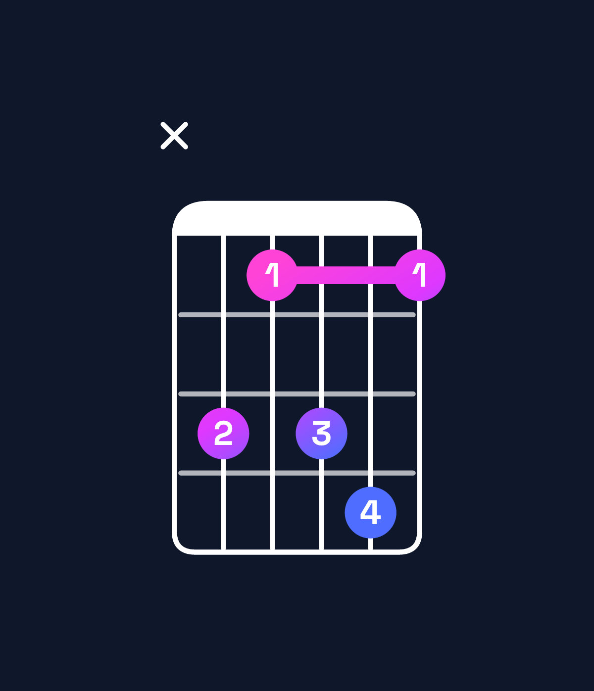 Chord chart for How to play G♯6 suspended 2nd / E♯ (3rd inversion) chord on guitar — Shape x86896 | Guitar Wiz