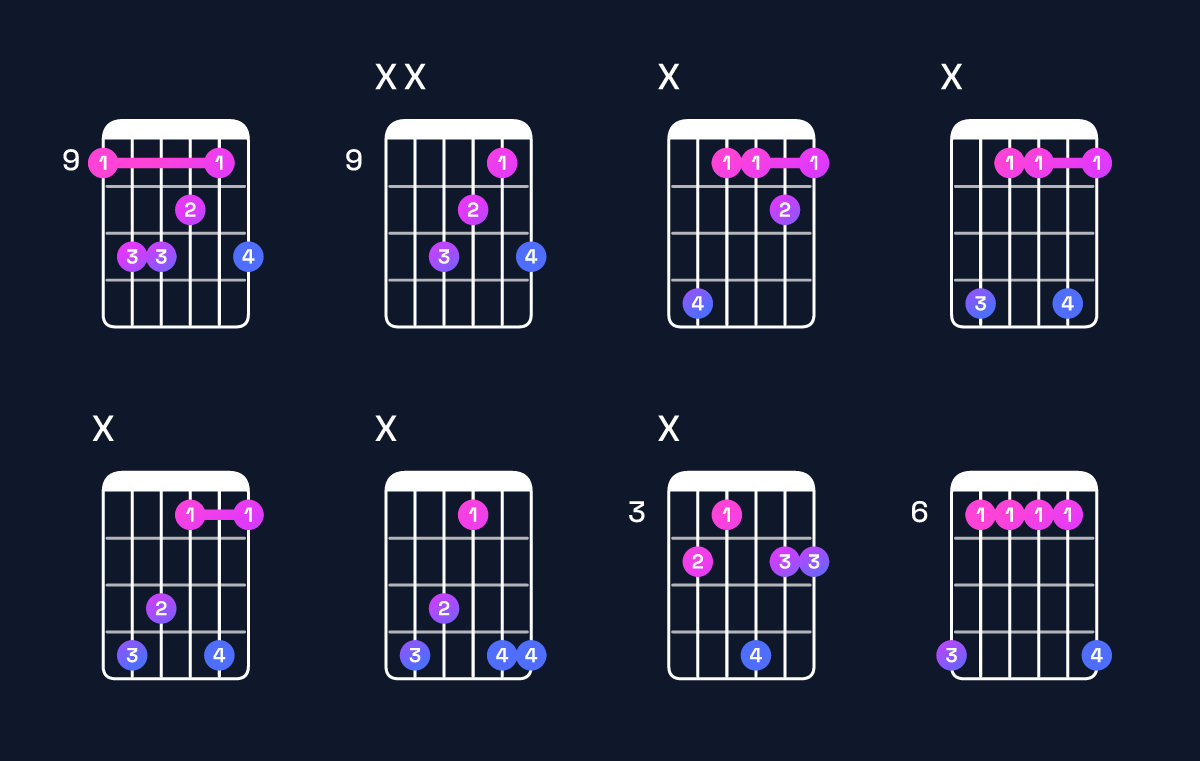 Chord chart for G♯6 suspended 4th / C♯ (1st inversion) Guitar Chord: Notes, Shapes & Bass Note | Guitar Wiz