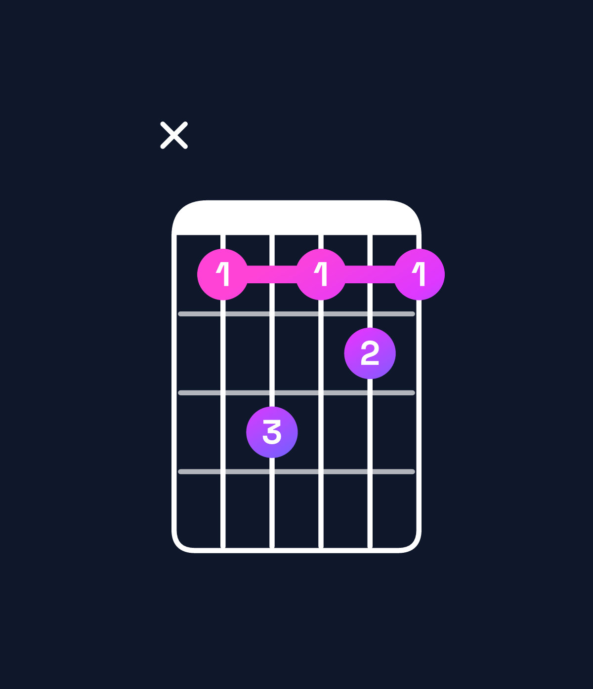 Chord chart for How to play G♯6 / E♯ (3rd inversion) chord on guitar — Shape x8a898 | Guitar Wiz
